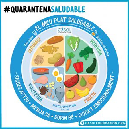 Quarantena, obesitat i hàbits saludables